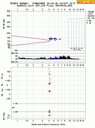 Click for original ionogram image