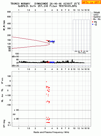 Click for original ionogram image