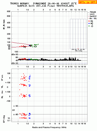 Click for original ionogram image