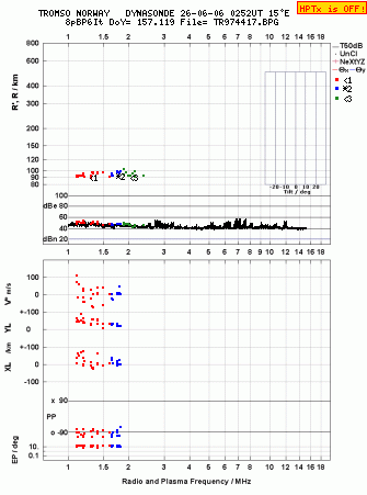 Click for original ionogram image