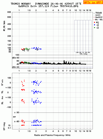 Click for original ionogram image