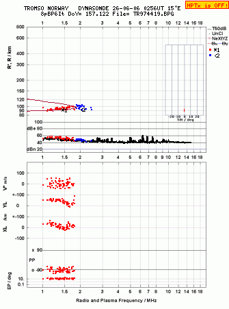 Click for original ionogram image