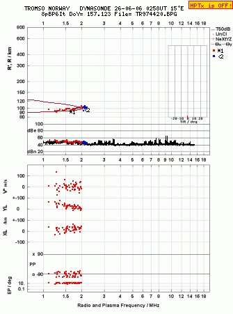 Click for original ionogram image