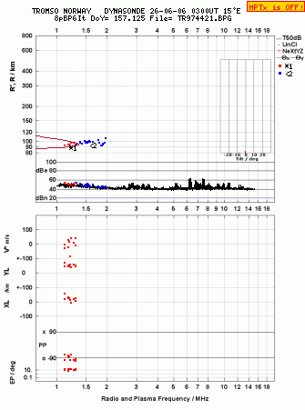Click for original ionogram image