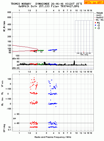 Click for original ionogram image