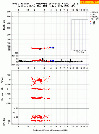 Click for original ionogram image