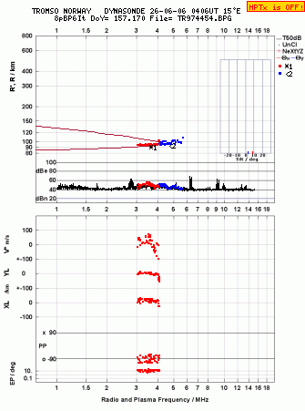 Click for original ionogram image