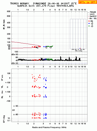 Click for original ionogram image