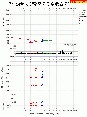 Click for original ionogram image
