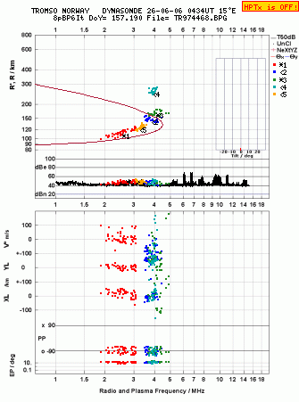 Click for original ionogram image