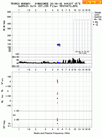 Click for original ionogram image