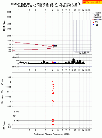 Click for original ionogram image