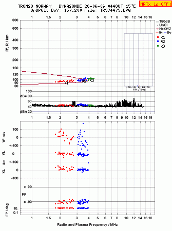 Click for original ionogram image