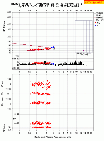 Click for original ionogram image