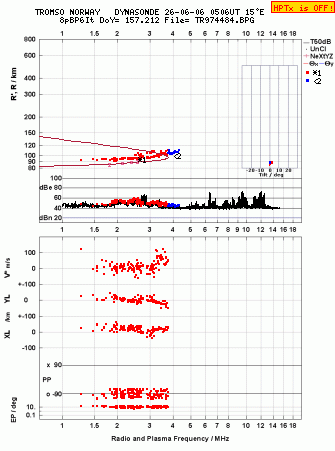 Click for original ionogram image