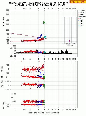Click for original ionogram image