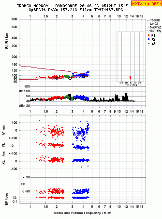 Click for original ionogram image