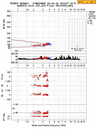 Click for original ionogram image