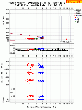 Click for original ionogram image