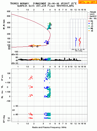 Click for original ionogram image