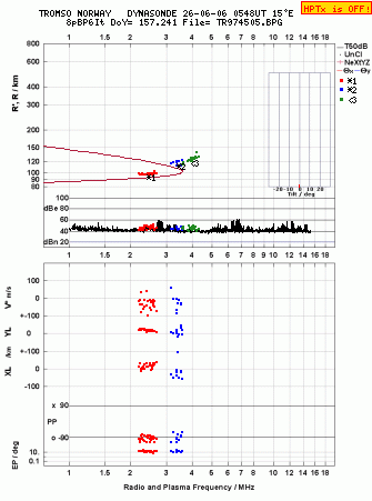 Click for original ionogram image