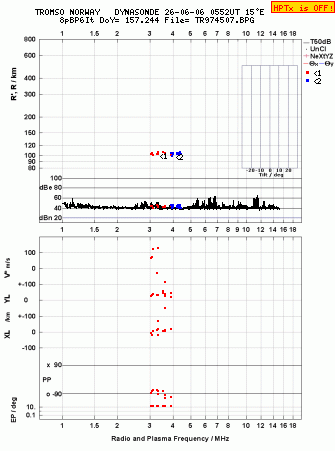Click for original ionogram image