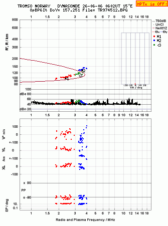 Click for original ionogram image