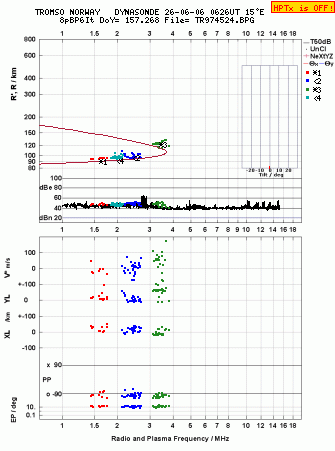 Click for original ionogram image