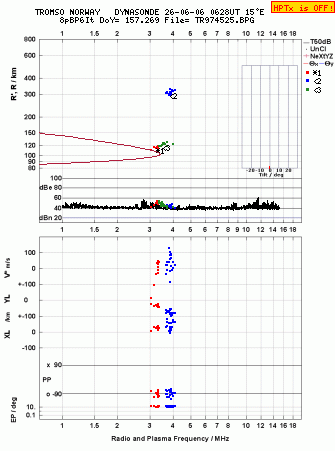 Click for original ionogram image