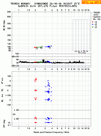Click for original ionogram image