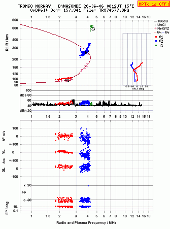 Click for original ionogram image