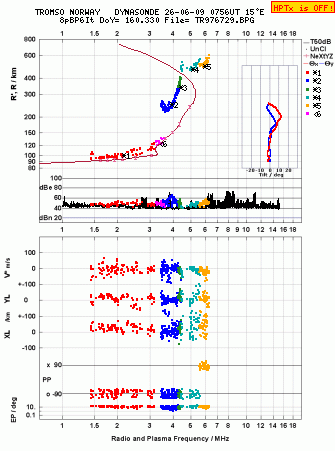 Click for original ionogram image