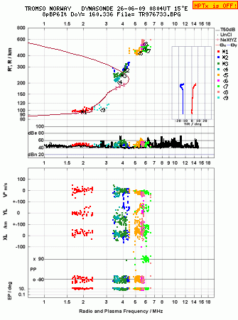 Click for original ionogram image