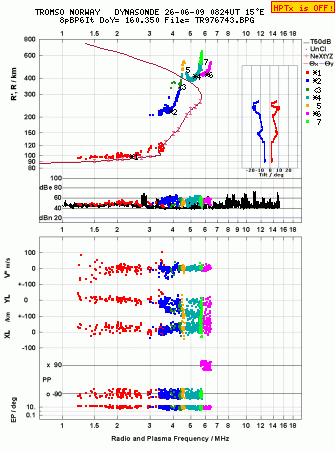 Click for original ionogram image