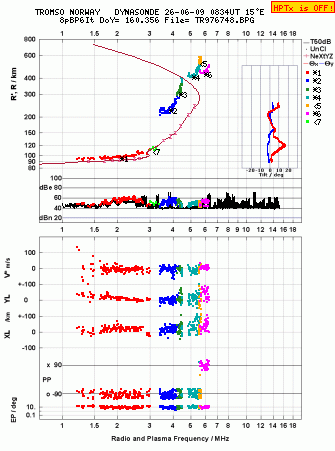 Click for original ionogram image