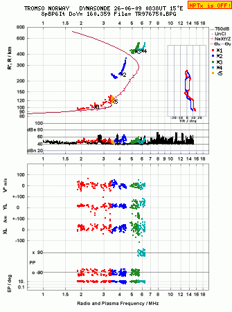 Click for original ionogram image