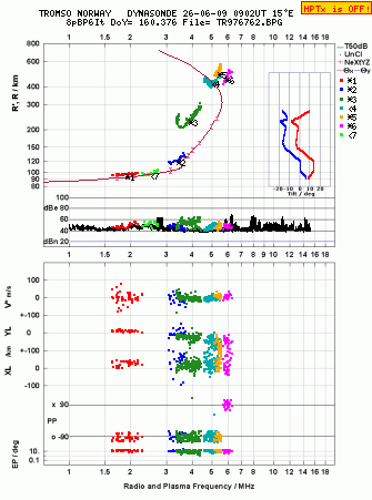 Click for original ionogram image