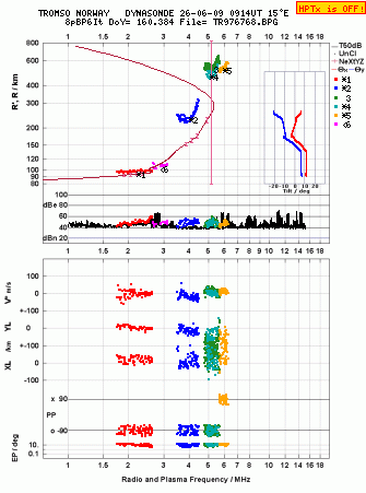 Click for original ionogram image