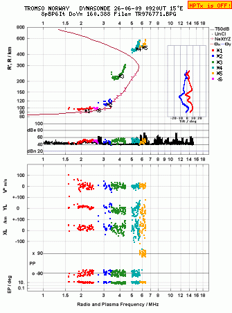 Click for original ionogram image