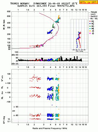 Click for original ionogram image
