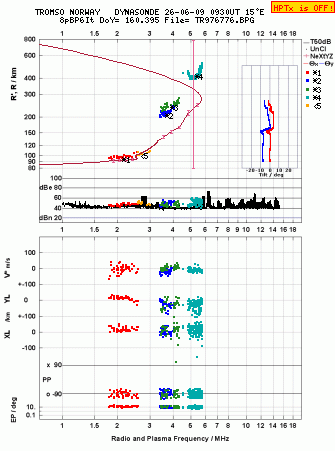 Click for original ionogram image