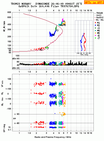 Click for original ionogram image