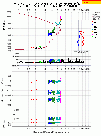 Click for original ionogram image