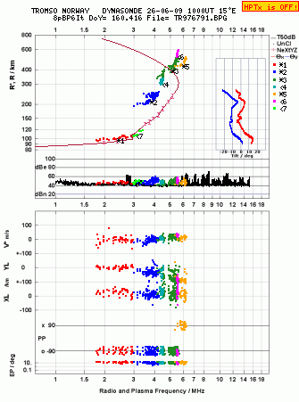 Click for original ionogram image