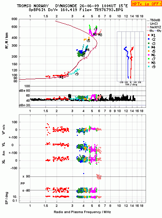 Click for original ionogram image