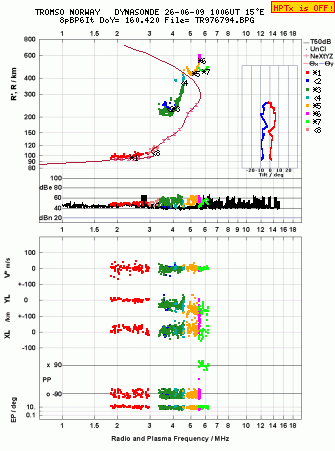 Click for original ionogram image