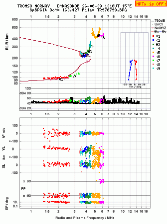 Click for original ionogram image