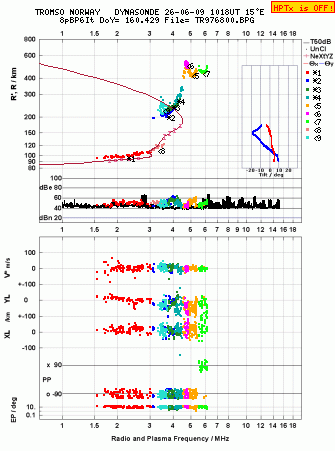 Click for original ionogram image