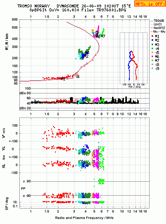 Click for original ionogram image
