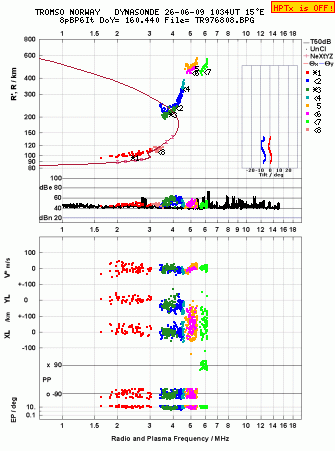 Click for original ionogram image